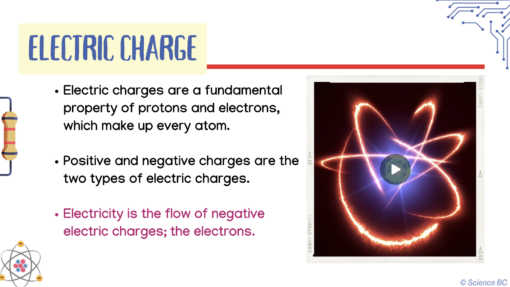 Electricity & Electric Energy - Image 4